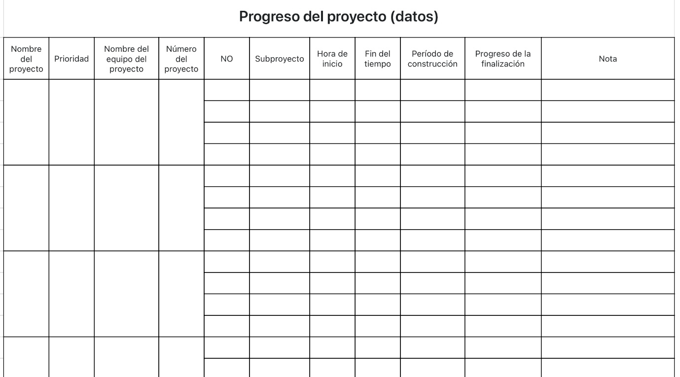 Progreso del proyecto (datos)